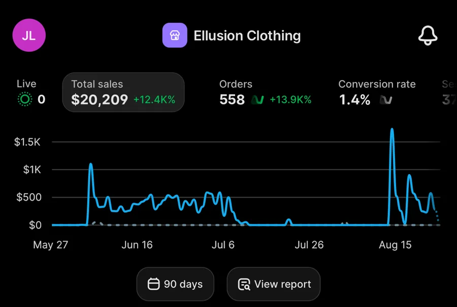 Shopify dashboard for Ellusion Clothing showing $20,209 in total sales across 90 days. 558 orders.