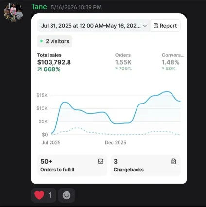 Discord post from Tane: dashboard showing $103,792 in total sales, 1.55K orders, up 668%