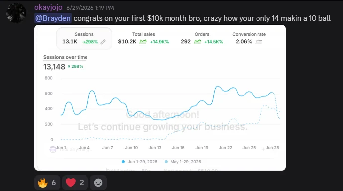 Jojo congratulating Brayden on his first $10K month at fourteen: $10.2K in sales, 292 orders